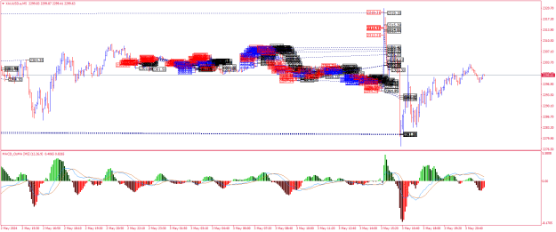 Click to Enlarge

Name: XAUUSD.aM5.png
Size: 37 KB