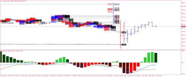 Click to Enlarge

Name: XAUUSD.aM30.png
Size: 31 KB