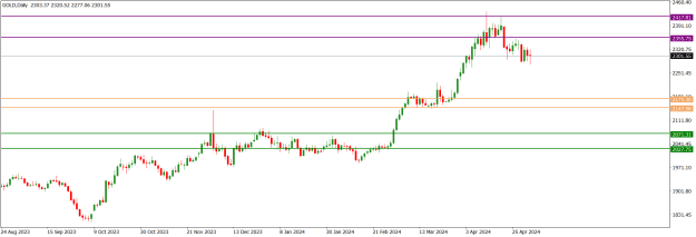 Click to Enlarge

Name: GOLDDaily.png
Size: 13 KB