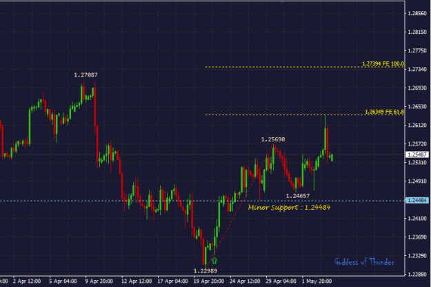 Click to Enlarge

Name: GBPUSD-06.05.2024(Updates).png
Size: 11 KB