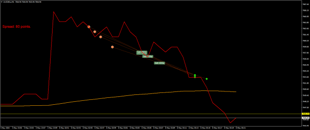 Click to Enlarge

Name: AUS200.aM1.png
Size: 16 KB