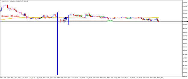 Click to Enlarge

Name: USDMXN.aM5.png
Size: 14 KB
