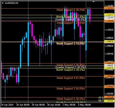 Click to Enlarge

Name: audnzd.png
Size: 10 KB