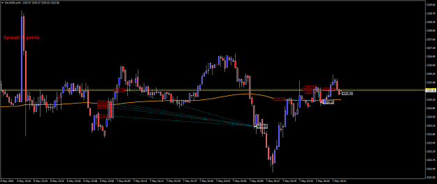 Click to Enlarge

Name: XAUUSD.aM1.png
Size: 17 KB