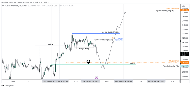 Click to Enlarge

Name: XAUUSD_2024-05-07_10-19-05.png
Size: 38 KB
