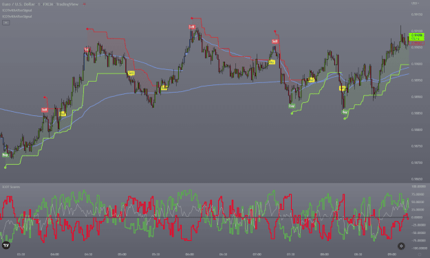 Click to Enlarge

Name: icot_as_tradingview_chart3.png
Size: 89 KB