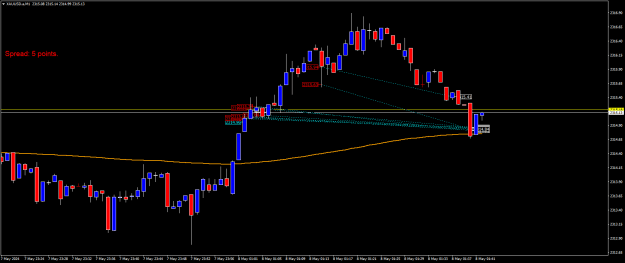 Click to Enlarge

Name: XAUUSD.aM1.png
Size: 15 KB