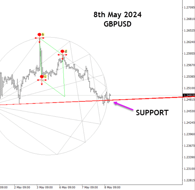Click to Enlarge

Name: GBPUSD - 8th May 2024.png
Size: 28 KB
