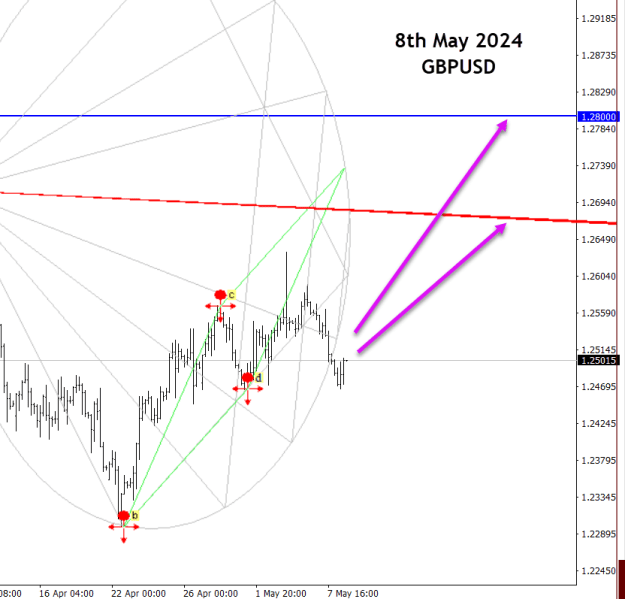 Click to Enlarge

Name: GBPUSD - 8th May 2024-2ND.png
Size: 36 KB