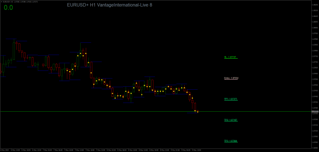 Click to Enlarge

Name: EURUSD+H1.png
Size: 17 KB
