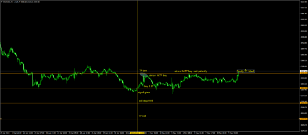 Click to Enlarge

Name: 20240501 - Signal24-24 BUY hit TP 20240509.png
Size: 18 KB