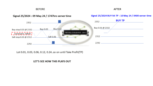 Click to Enlarge

Name: 20240509 - Signal25-24 updated TP 20240510.png
Size: 29 KB