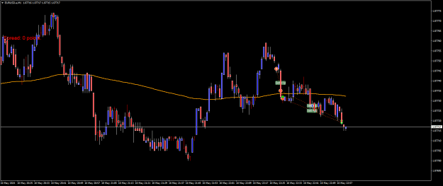 Click to Enlarge

Name: EURUSD.aM1.png
Size: 15 KB