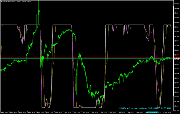 Click to Enlarge

Name: USDJPYM15-4.png
Size: 24 KB