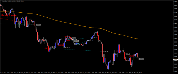 Click to Enlarge

Name: XAUUSD.aM1.png
Size: 19 KB