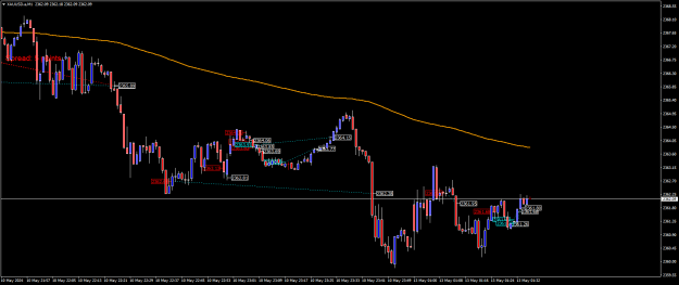 Click to Enlarge

Name: XAUUSD.aM1.png
Size: 19 KB