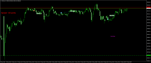 Click to Enlarge

Name: US30.aM1.png
Size: 16 KB