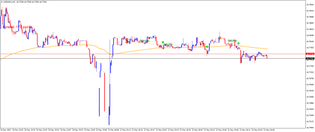 Click to Enlarge

Name: USDMXN.aM1.png
Size: 16 KB