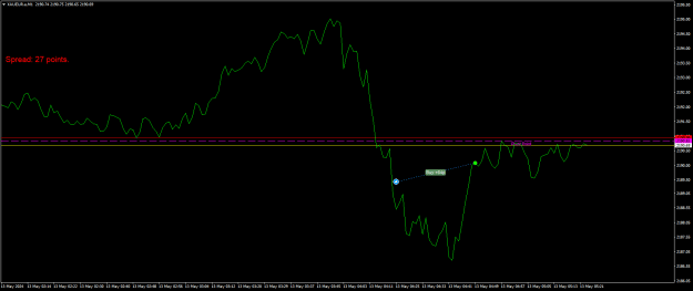 Click to Enlarge

Name: XAUEUR.aM1.png
Size: 15 KB