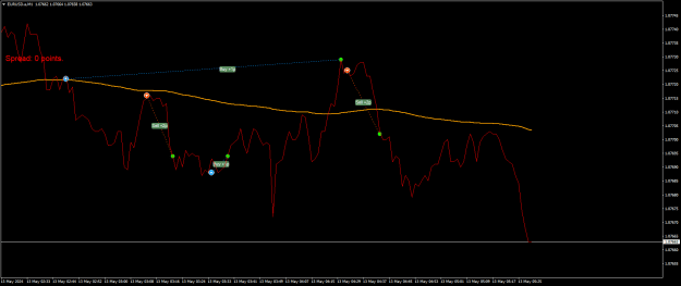 Click to Enlarge

Name: EURUSD.aM1.png
Size: 17 KB
