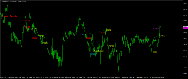 Click to Enlarge

Name: EURUSD.aM1.png
Size: 19 KB
