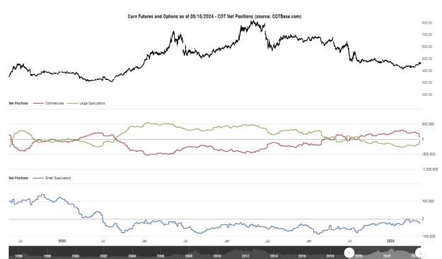 Click to Enlarge

Name: cotbase-corn-futures-and-options-cot-net-positions.jpg
Size: 204 KB