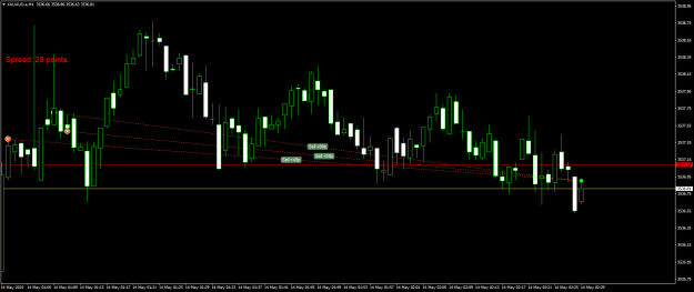 Click to Enlarge

Name: XAUAUD.aM1.png
Size: 15 KB