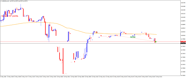 Click to Enlarge

Name: USDMXN.aM1.png
Size: 14 KB