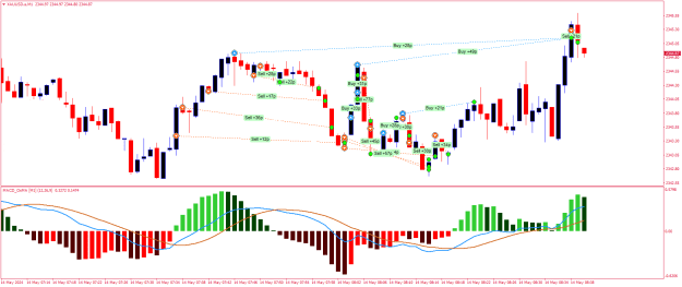 Click to Enlarge

Name: XAUUSD.aM1.png
Size: 23 KB