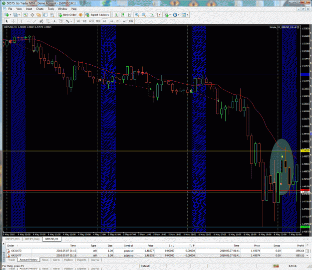Click to Enlarge

Name: gbpusd v6 - 7may10.gif
Size: 79 KB