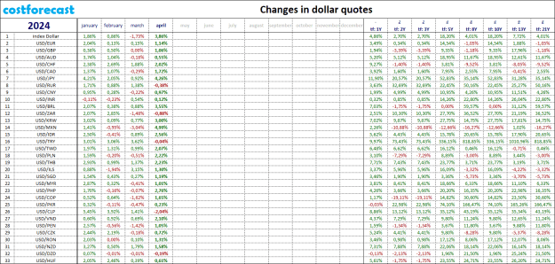 Click to Enlarge

Name: dollar_2024.04.30.png
Size: 50 KB