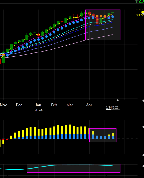 Click to Enlarge

Name: S&P Weekly Chart.png
Size: 57 KB