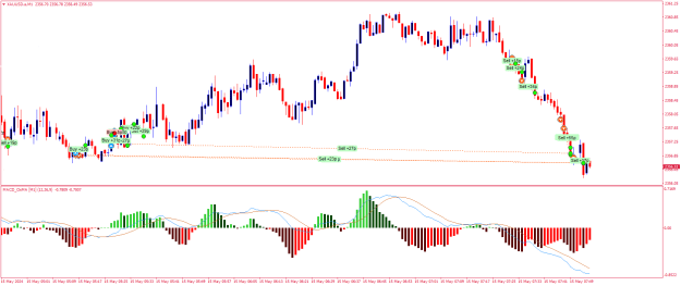 Click to Enlarge

Name: XAUUSD.aM1.png
Size: 22 KB