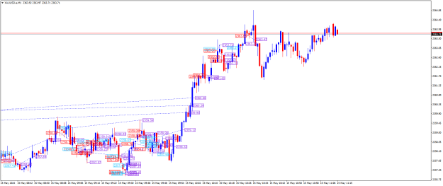 Click to Enlarge

Name: XAUUSD.aM1.png
Size: 27 KB