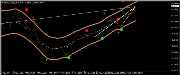 Click to Enlarge

Name: Formula-1 Racing GBPUSD.jpg
Size: 61 KB