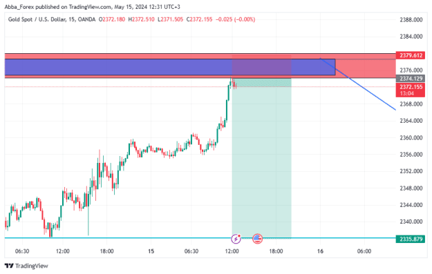 Click to Enlarge

Name: XAUUSD_2024-05-15_12-31-37.png
Size: 16 KB