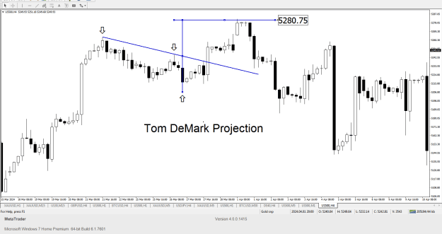 Click to Enlarge

Name: SP500 Tom DeMark Swing Projection on the SP500 15th May 2024.png
Size: 24 KB