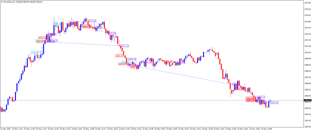 Click to Enlarge

Name: XAUUSD.aM1.png
Size: 19 KB