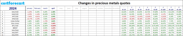 Click to Enlarge

Name: precious metals_2024.04.30.png
Size: 22 KB