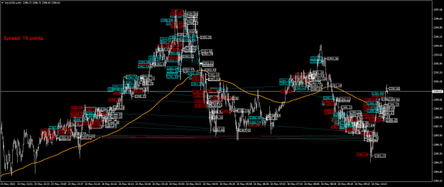 Click to Enlarge

Name: XAUUSD.aM1a.png
Size: 45 KB