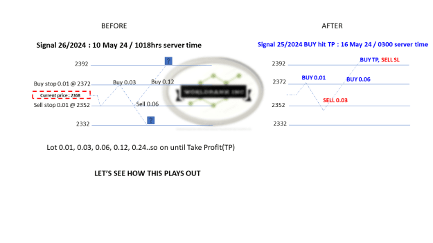 Click to Enlarge

Name: 20240510 - Signal26-24 updated TP 20240516.png
Size: 31 KB
