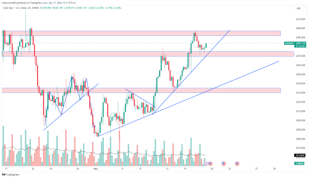 Click to Enlarge

Name: XAUUSD_2024-05-17_12-13-52.png
Size: 34 KB