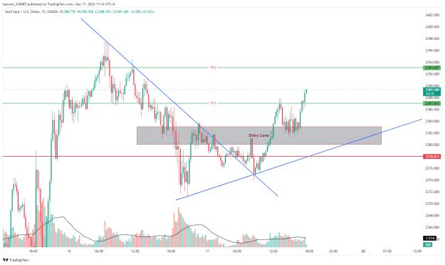 Click to Enlarge

Name: XAUUSD_2024-05-17_17-34-50.png
Size: 29 KB