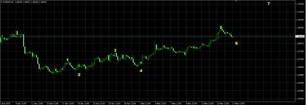 Click to Enlarge

Name: Eurusd1705241405.png
Size: 15 KB