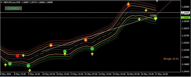 Click to Enlarge

Name: Buy Signal.jpg
Size: 66 KB