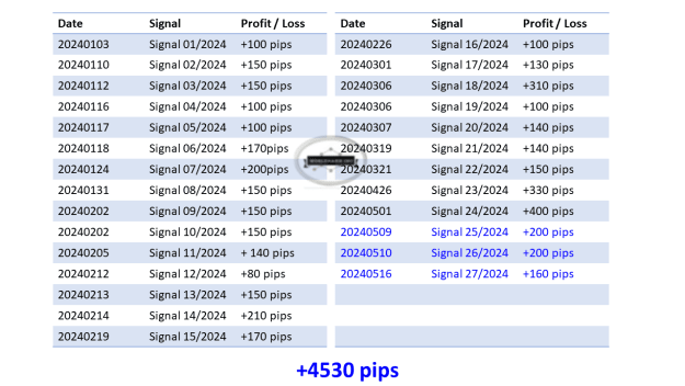 Click to Enlarge

Name: 0 Overall Signals Updates.png
Size: 38 KB