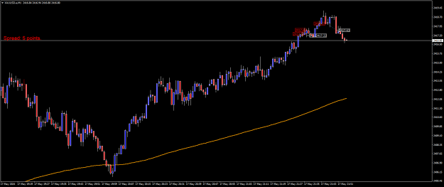 Click to Enlarge

Name: XAUUSD.aM1.png
Size: 15 KB