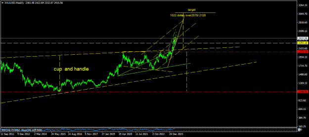 Click to Enlarge

Name: XAUUSDWeekly.png
Size: 15 KB