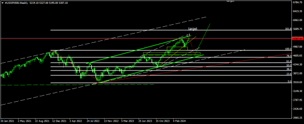 Click to Enlarge

Name: #USSPX500Weekly.png
Size: 12 KB