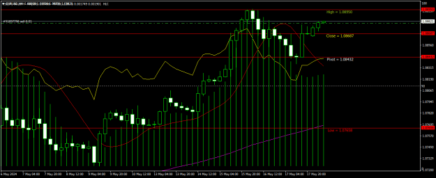 Click to Enlarge

Name: EURUSDH4.png
Size: 18 KB